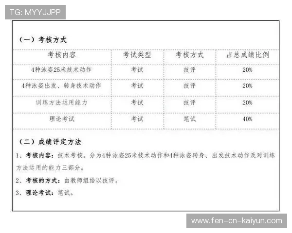 游泳协会推动校园游泳课程的师资标准升档，2021游泳培训